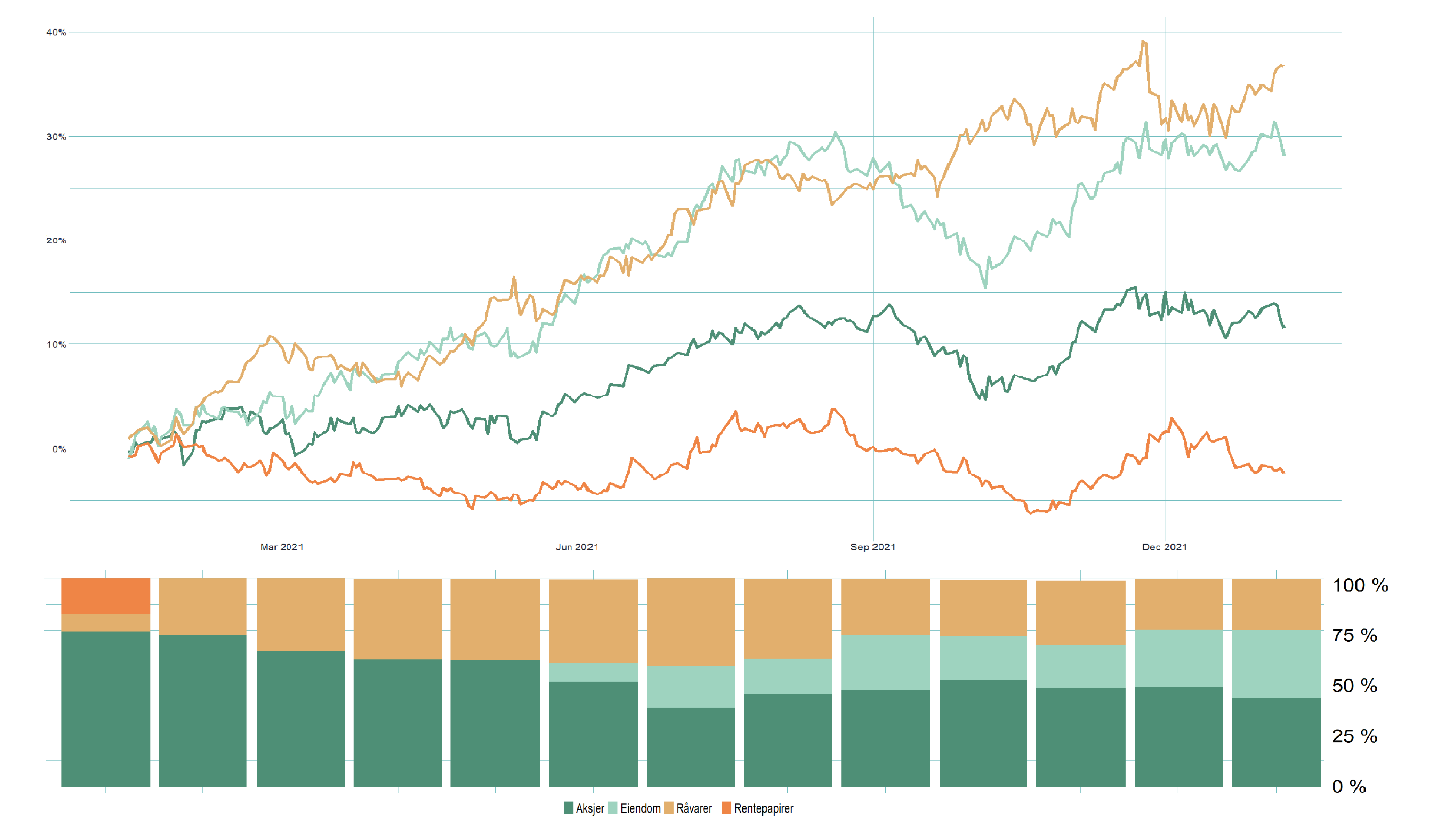 AssetClass_performance_and_transistion2021
