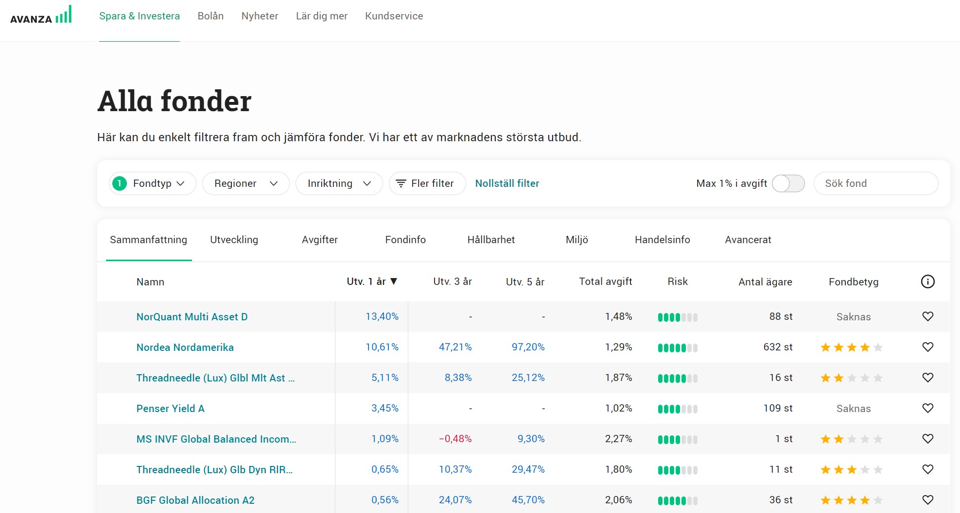Topplista blandfonder Avanza