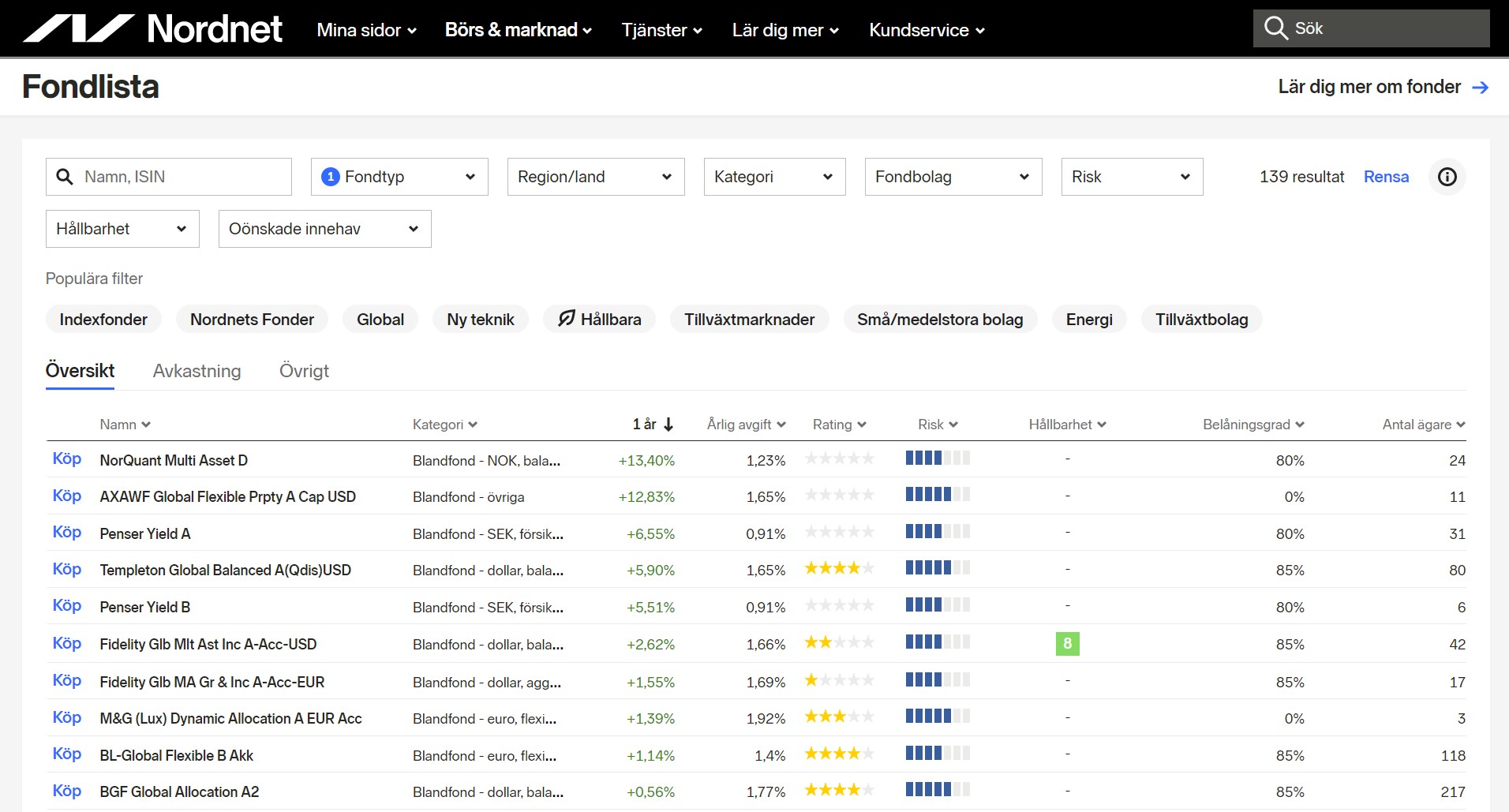 Topplista blandfonder Nordnet